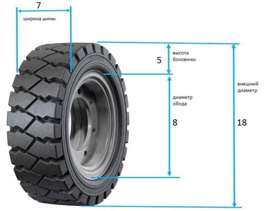  Критерии выбора резины для спецтехники