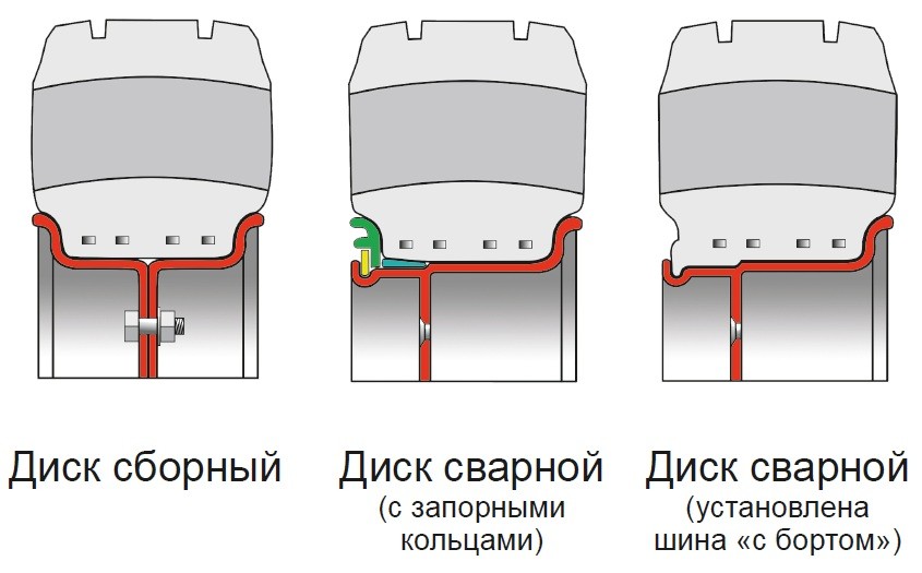 Установка цельнолитых шин