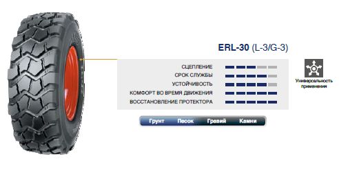 Mitas ERL-30 